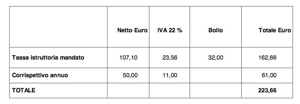 tabellacostisiaemandante