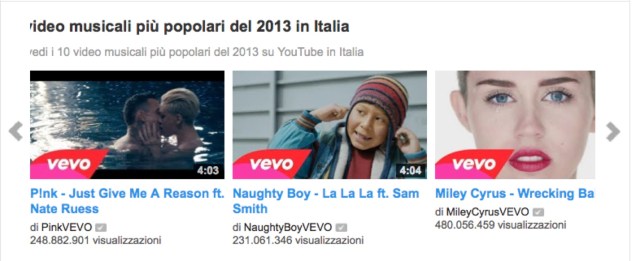 video-tendenza-in-italia-2